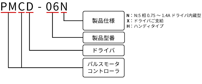 型式構成図